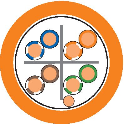 LAPP ITALIA SRL - LPP2170960 ETHERLINE LAN CAT.6A S/FTP 4X2XAWG23