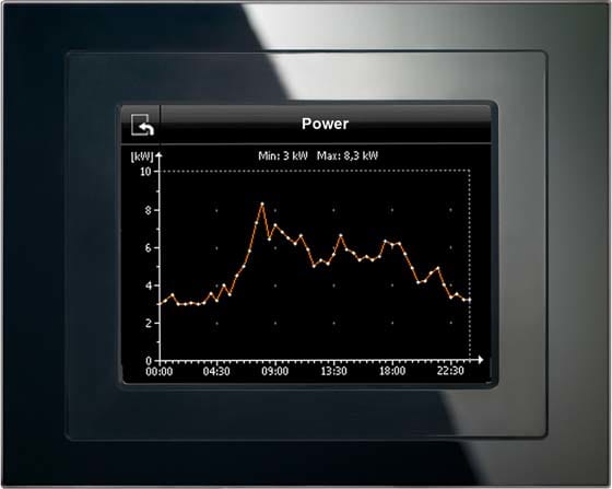 SIEMENS - BUILDING T BCT5WG1588-2AB13 TOUCH PANEL COLOR 5,6 UP 588/13 230V