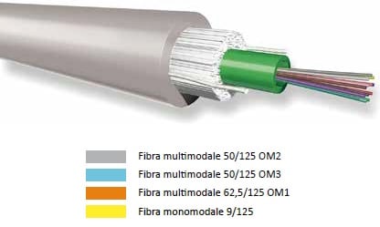 QUBIX SPA - QBX2008345 CAVO 4FO 9/125 ARM. DIEL. LSZH CONNET