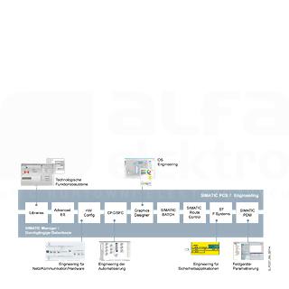 SIEMENS - SIE6ES76515AC170YE5 PCS7 UG ES (AS/OS 250 - 2000) V6X->V7.1