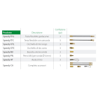 RAYTECH SRL - RYT7139-0049 SPEEDY CA COMPLETO ACCESSORI PER SONDE