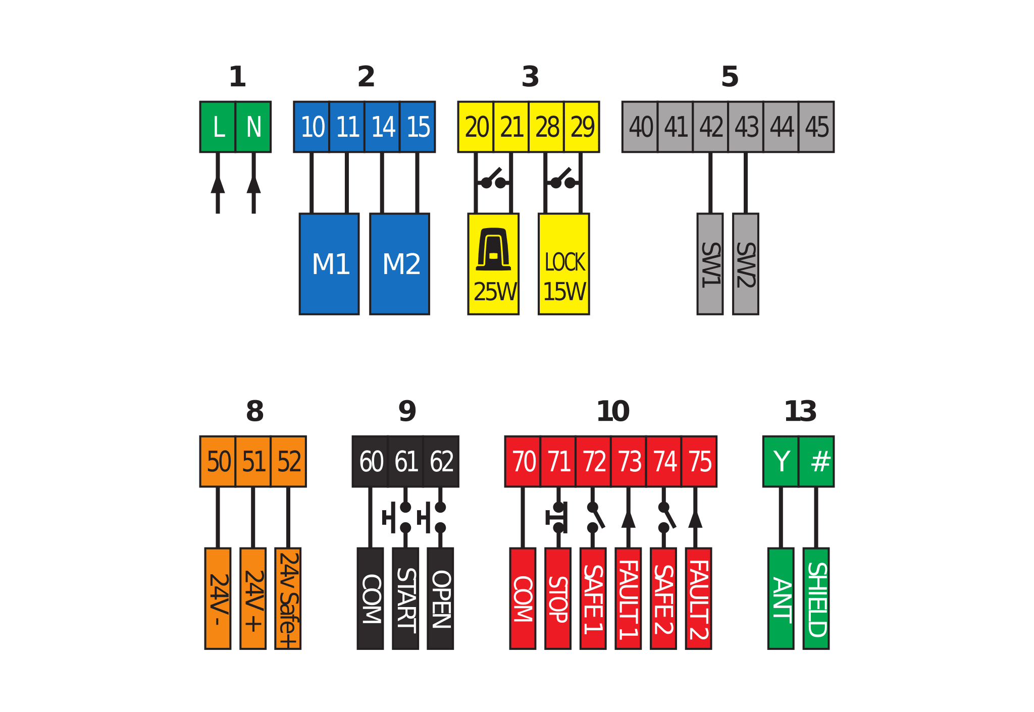 BFT - BFT2607507 ZARA BTL2 QUADRO CPEM 220-230V 50/60HZ