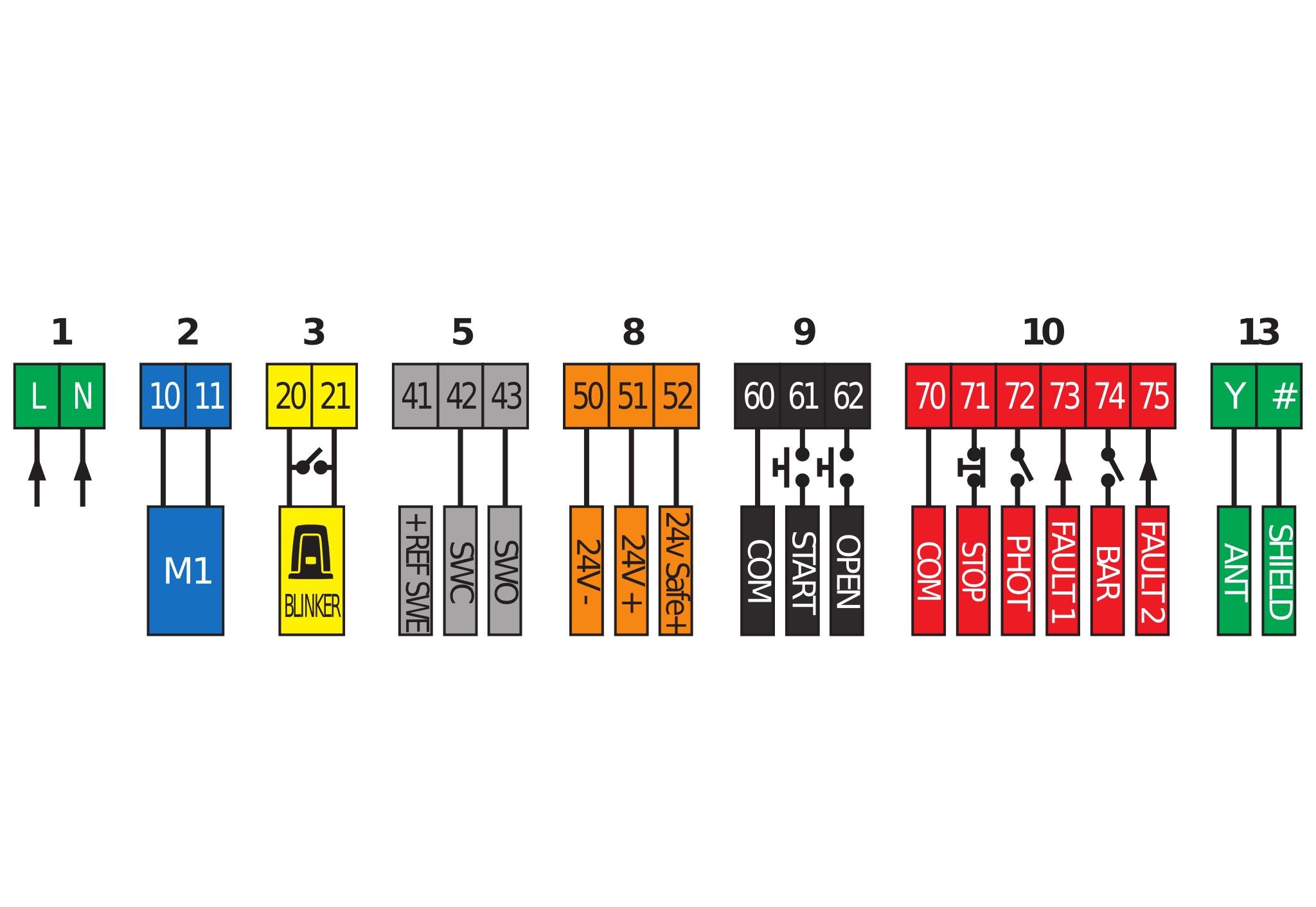 BFT - BFT2610700 SP SCHEDA HAMAL 400 230V