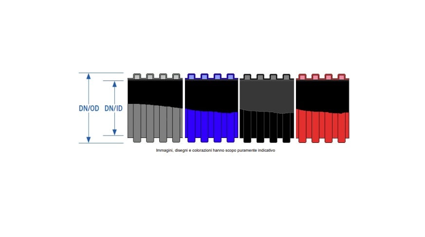 RICCINI SRL - RII19P063 CORRUGAR 450N IMQ 063