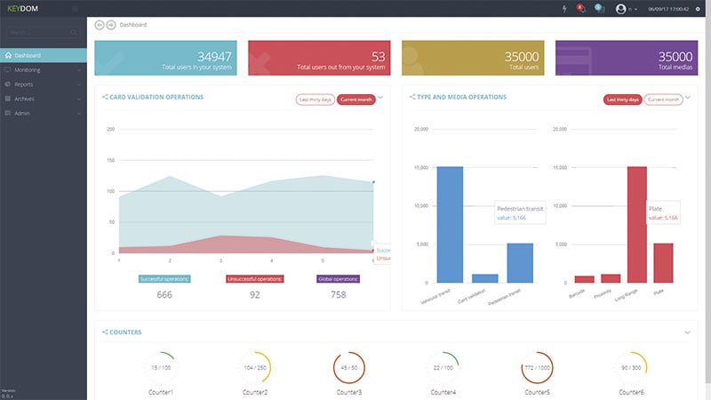 FAAC SPA - FAA779090 SOFTWARE KEYDOM ENTERPRISE-LITE MAX72 D.