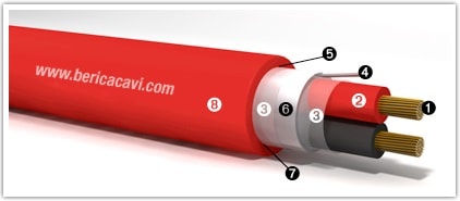 BERICA CAVI SPA - BECB56C02050FRSM FG29OHM16-100/100V 2X0,50 PH 120 ROSSO