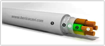 BERICA CAVI SPA - BECB0302C050M LIYCY-450/750V 2X2X0,50 GRIGIO