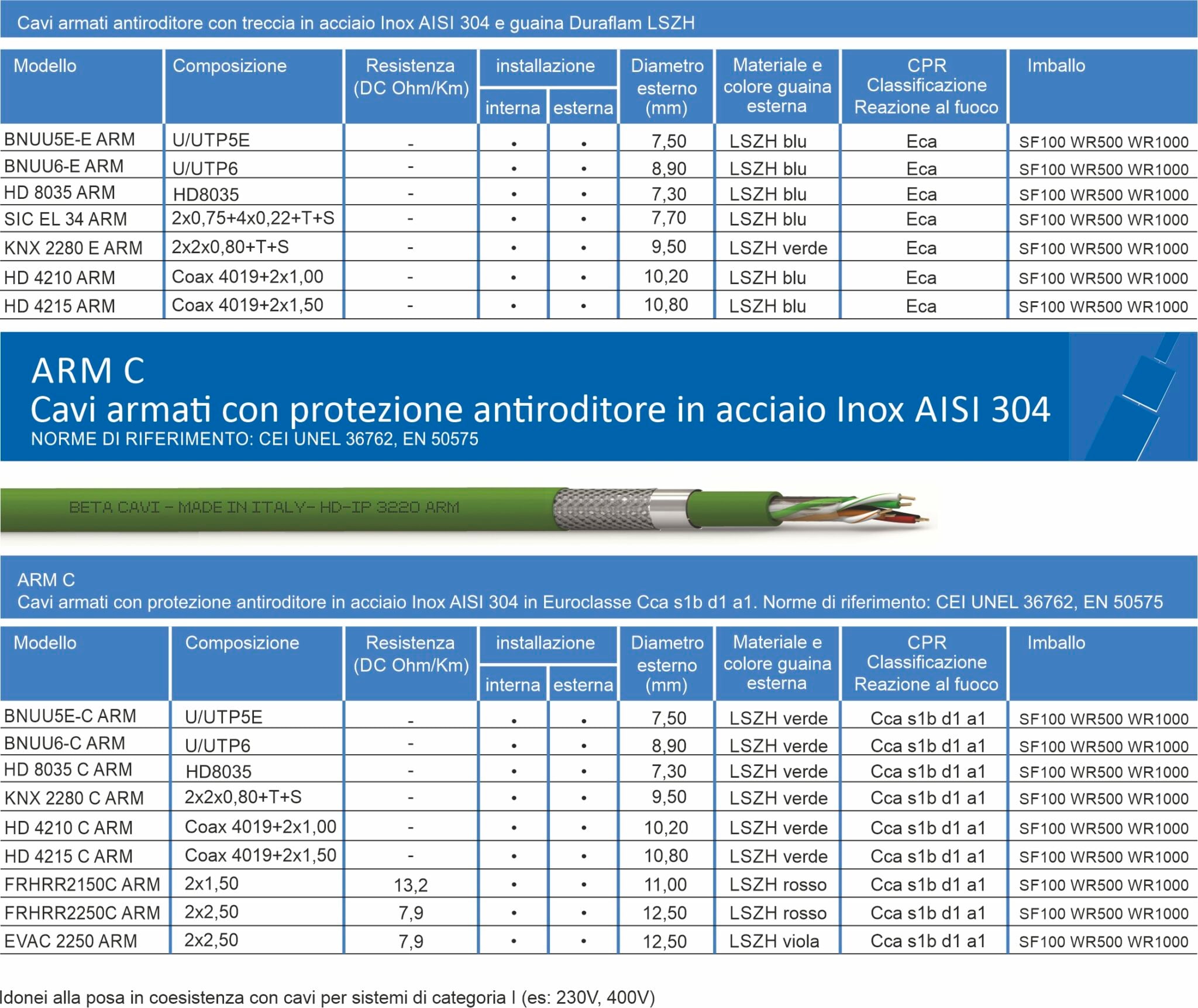 BETACAVI SRL - BTVBNUTP6CARMWR1000 DATI U UTP 6 ARM LSZH CCA S1BD1A1 BOB.10