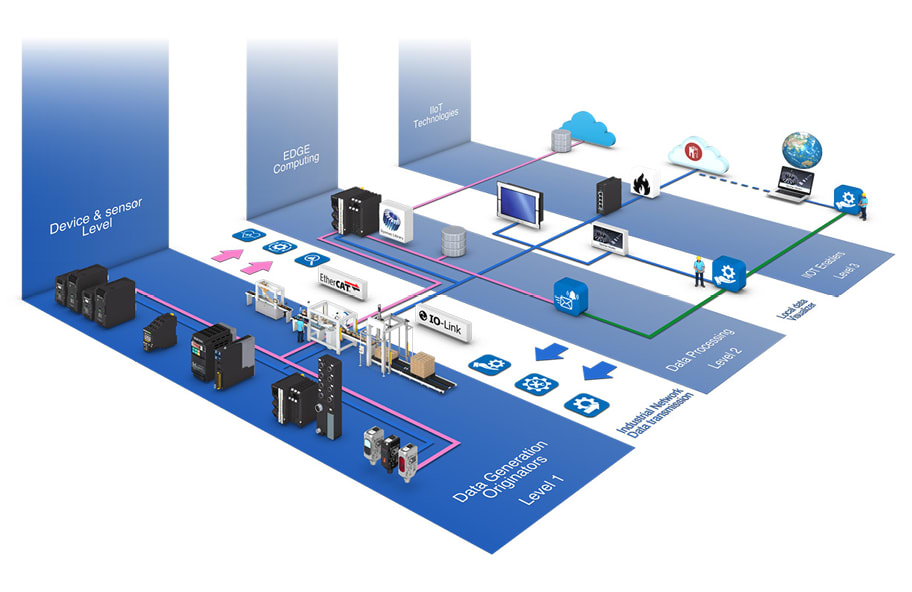 MANUTENZIONE SMART - TECNOLOGIE PER PRENDERE DECISIONI BASATE SUI DATI