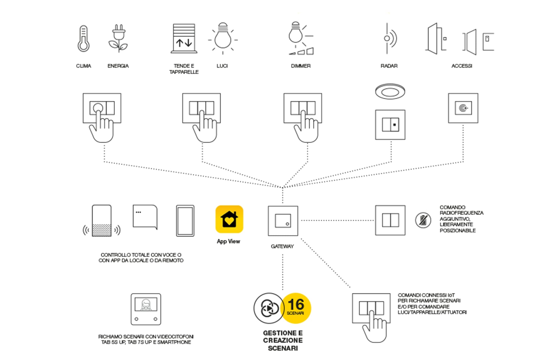 02-View Wireless_img2@2x