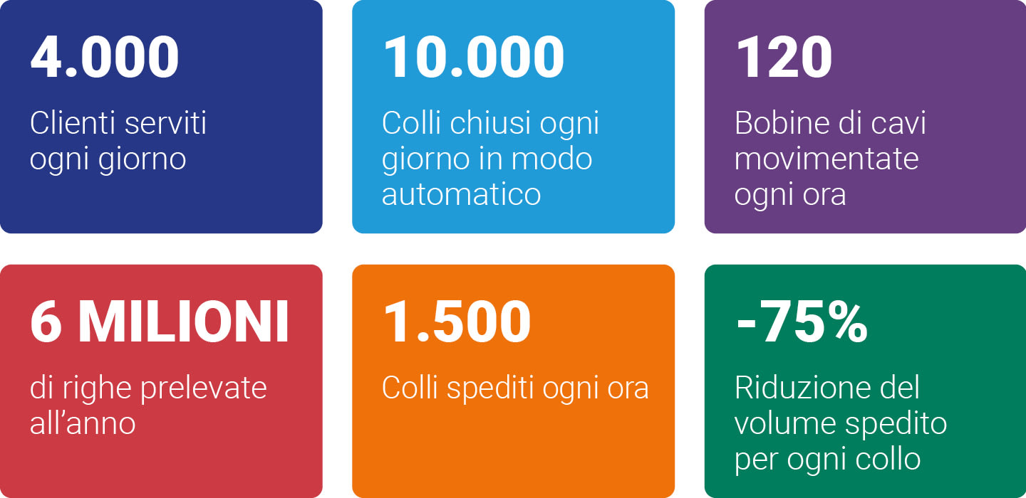 indicatori_c