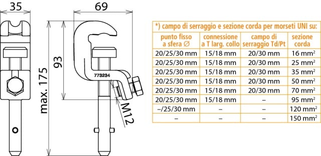 DEHN ITALIA S.P.A. - DEH773234 UK 25 SQ