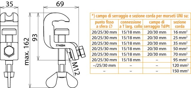 DEHN ITALIA S.P.A. - DEH774034 UEK 25 FS