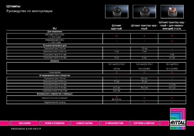 RITTAL SPA - RIT4055212 PUNZONE LAM. ACCIAIO M12-PG7