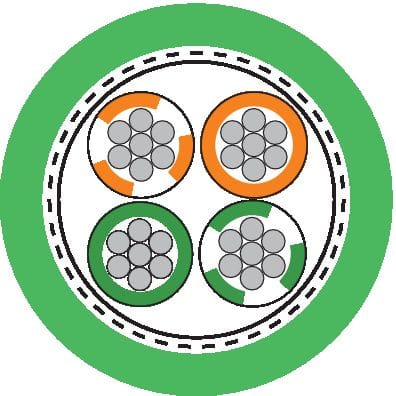 LAPP ITALIA SRL - LPP2170430 ETHERLINE Y EC FLEX CAT.5E