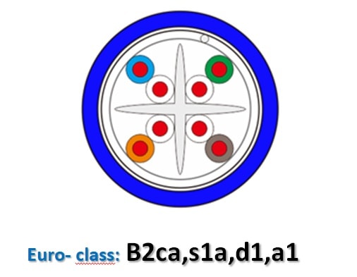 MICRO TEK SRL - MIKMTK70ZHB10 F/UTP CAT. 6 LSZH B2ca-s1a-d0-a1