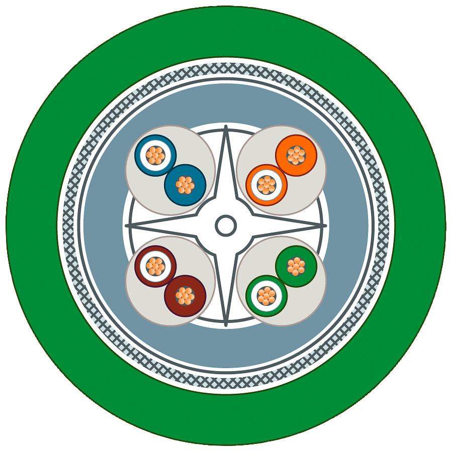 SIEMENS - SIE6XV18782B IE FC TP FLEXIBLE CABLE GP 4X2 YARD GOOD